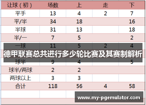德甲联赛总共进行多少轮比赛及其赛制解析