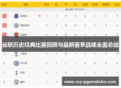 曼联历史经典比赛回顾与最新赛季战绩全面总结