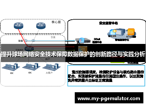 提升球场网络安全技术保障数据保护的创新路径与实践分析