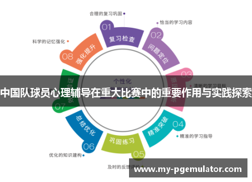 中国队球员心理辅导在重大比赛中的重要作用与实践探索
