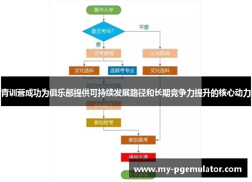 青训营成功为俱乐部提供可持续发展路径和长期竞争力提升的核心动力