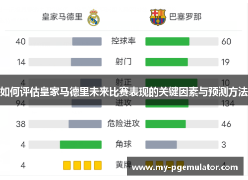如何评估皇家马德里未来比赛表现的关键因素与预测方法