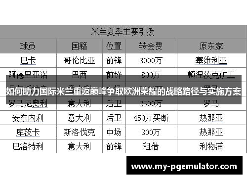 如何助力国际米兰重返巅峰争取欧洲荣耀的战略路径与实施方案