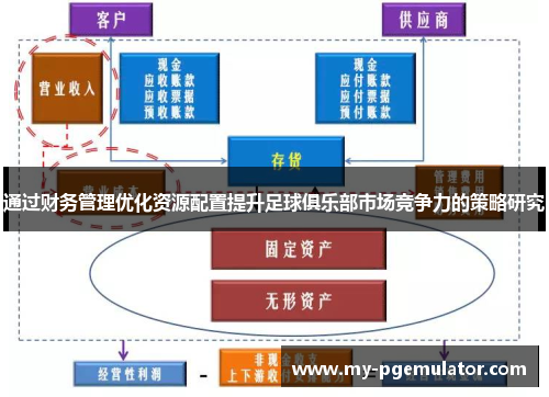 通过财务管理优化资源配置提升足球俱乐部市场竞争力的策略研究
