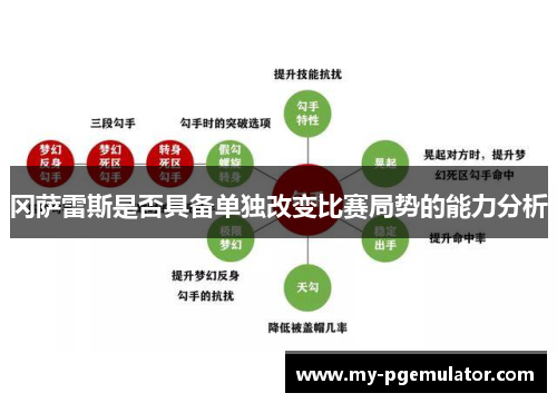 冈萨雷斯是否具备单独改变比赛局势的能力分析