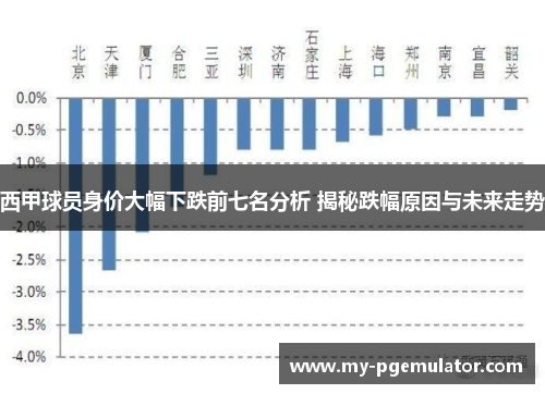 西甲球员身价大幅下跌前七名分析 揭秘跌幅原因与未来走势