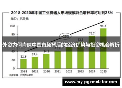 外资为何青睐中国市场背后的经济优势与投资机会解析