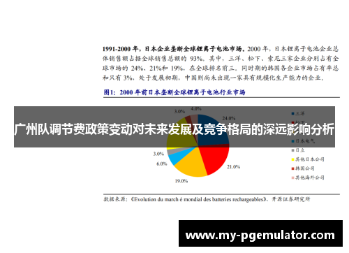 广州队调节费政策变动对未来发展及竞争格局的深远影响分析