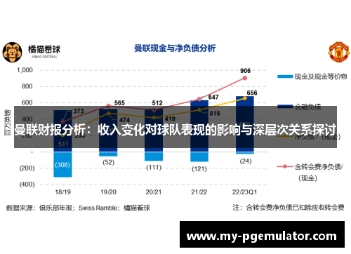 曼联财报分析：收入变化对球队表现的影响与深层次关系探讨