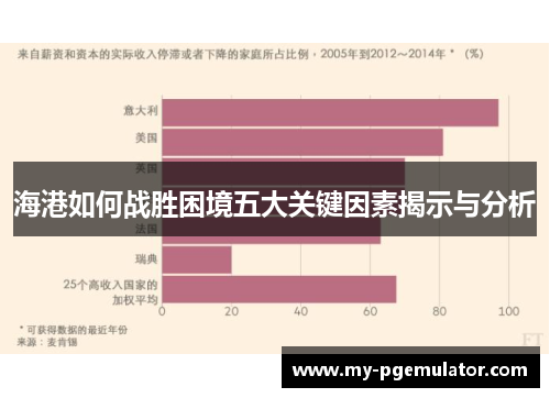 海港如何战胜困境五大关键因素揭示与分析