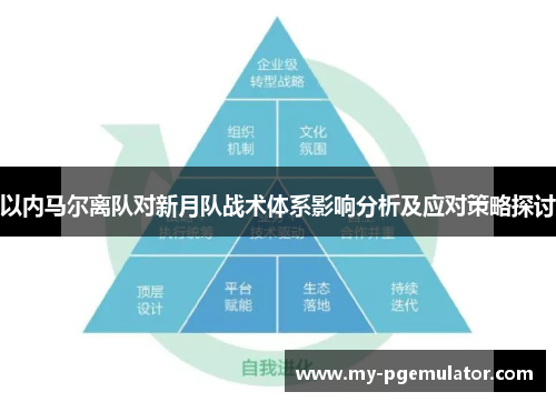 以内马尔离队对新月队战术体系影响分析及应对策略探讨