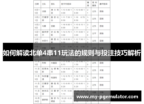 如何解读北单4串11玩法的规则与投注技巧解析