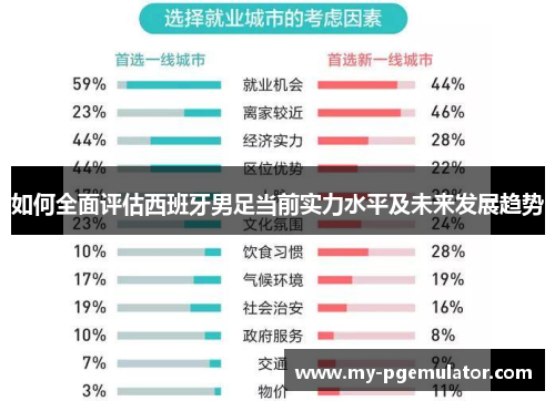 如何全面评估西班牙男足当前实力水平及未来发展趋势