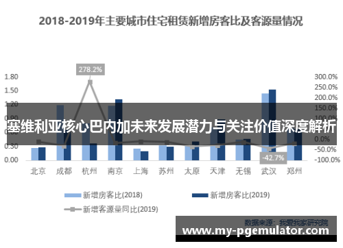 塞维利亚核心巴内加未来发展潜力与关注价值深度解析