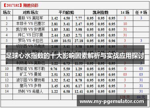 足球心水指数的十大影响因素解析与实战应用探讨