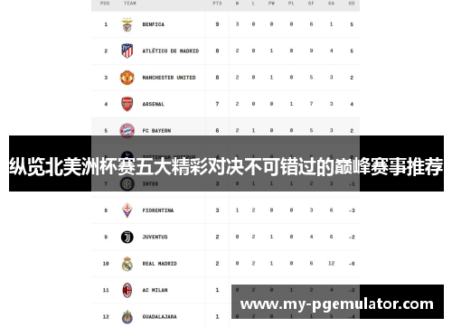 纵览北美洲杯赛五大精彩对决不可错过的巅峰赛事推荐